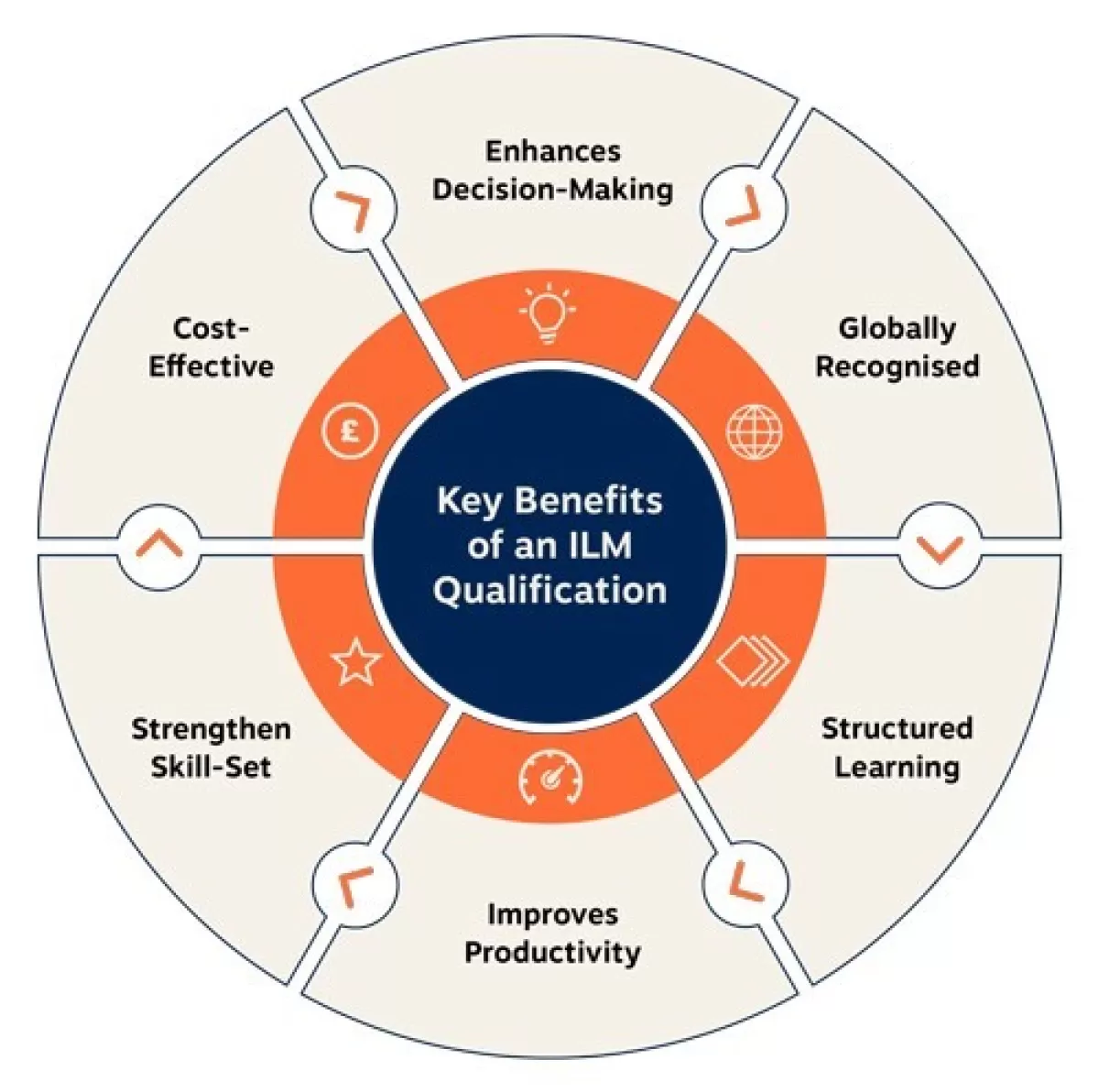 Key Benefits V5